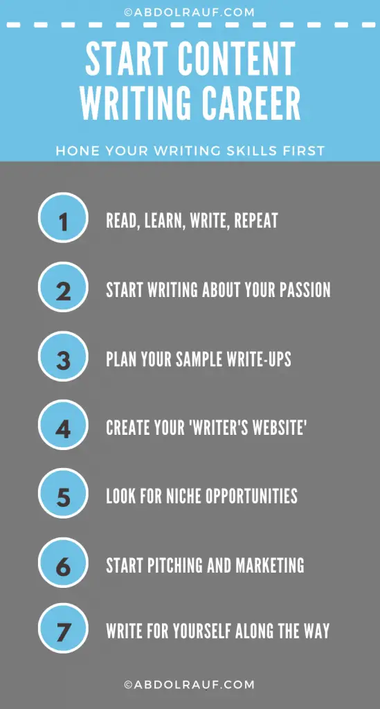 Start Content Writing and Make Money Writing 